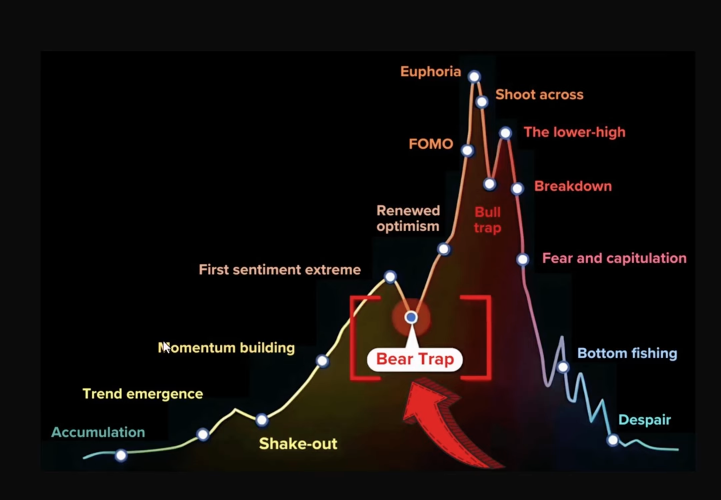 比特幣跌到八萬三怎麼辦? #BTC